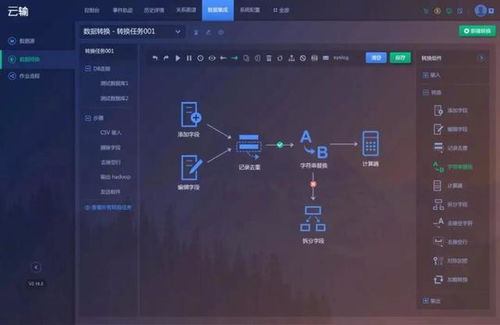 融合菜你聽(tīng)過(guò),數(shù)據(jù)融合方案呢