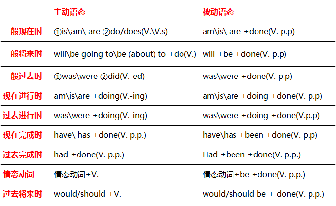2018考研英語翻譯技巧 被動語態(tài)的翻譯策略