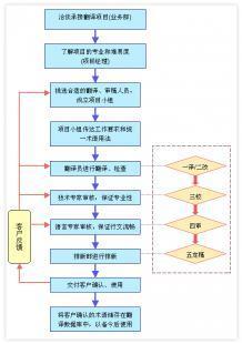 專業留學翻譯與學歷認證翻譯服務——泉州譯語翻譯助力全球教育交流
