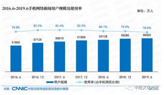 權威發(fā)布丨平均每周上網27.9小時 中國網民都在看啥