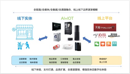 新零售時代 以互聯(lián)網信息服務為核心的運營重點