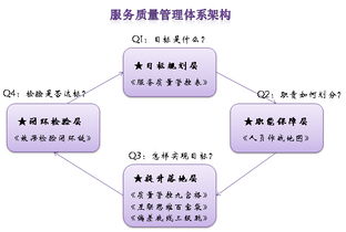 淺談互聯(lián)網時代呼叫中心的服務質量管理體系