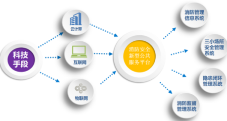 智慧城市安全管理解決方案 - 中電數通，讓安全無處不在