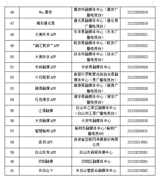 吉林省互聯(lián)網(wǎng)新聞信息服務(wù)單位許可與監(jiān)管體系解析